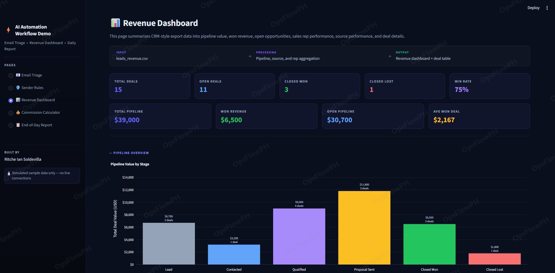 CRM-style revenue dashboard from simulated deal data